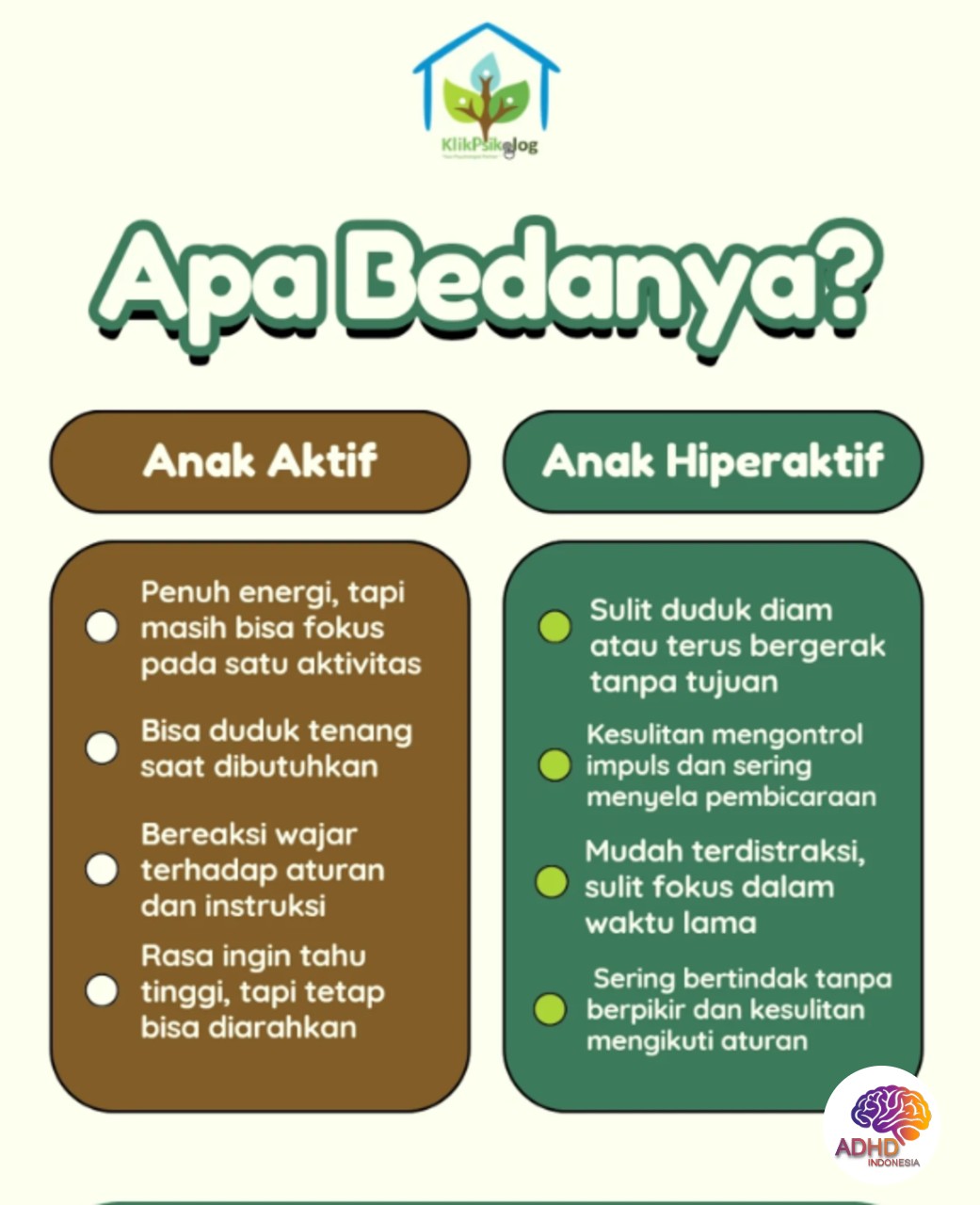 Perbedaan Anak Aktif dan ADHD yang Perlu Dipahami di Kabupaten Sorong